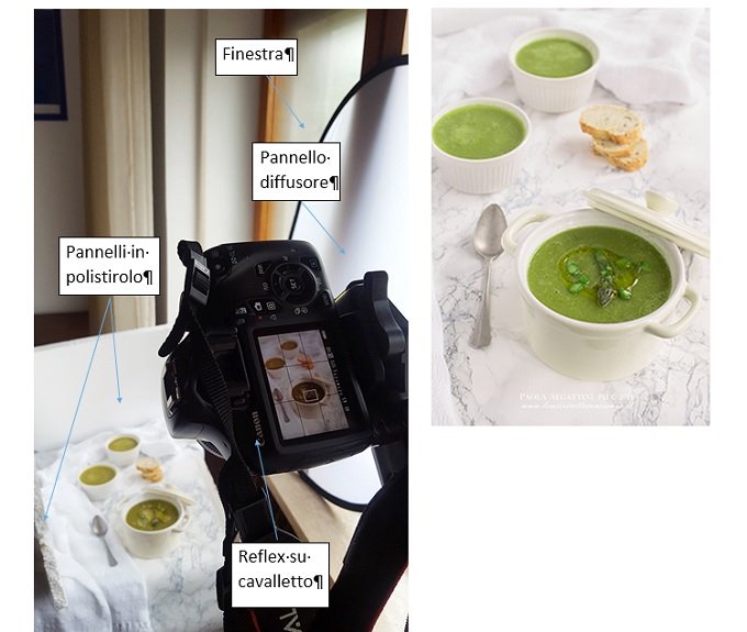 Backstage di food photography a